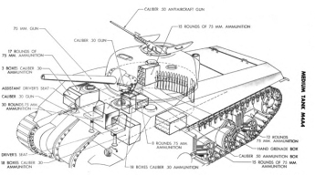Sherman Tank schematic